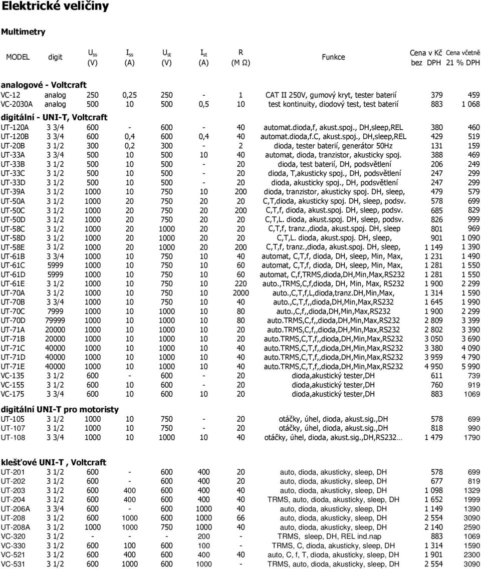 , DH,sleep,REL 380 460 UT-120B 3 3/4 600 0,4 600 0,4 40 automat.dioda,f.c, akust.spoj.