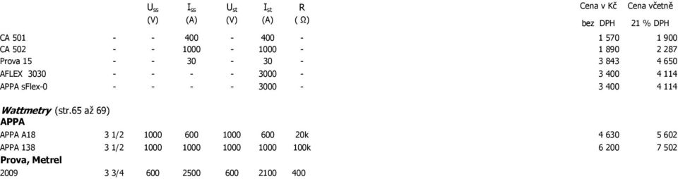 - 3000 - proudový převodník 3 400 4 114 Wattmetry (str.