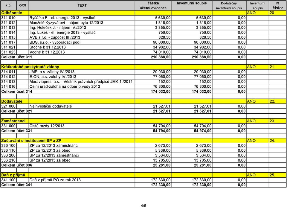 12.2013 34 982,00 34 982,00 0,00 311 023 Vodné k 31.12.2013 74 010,00 74 010,00 0,00 Celkem účet 311 210 888,50 210 888,50 0,00 Krátkodobé poskytnuté zálohy ANO 21. 314 011 JMP, a.s. zálohy IV.