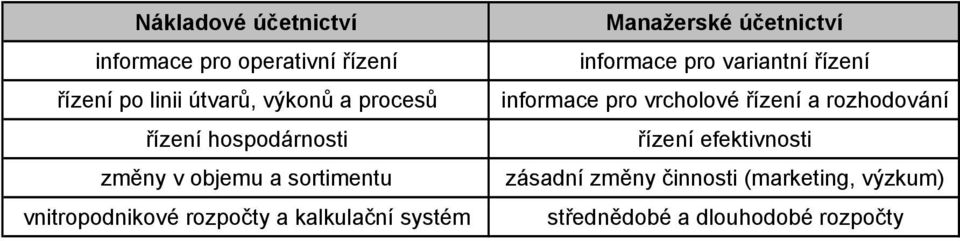 Manažerské účetnictví informace pro variantní řízení informace pro vrcholové řízení a