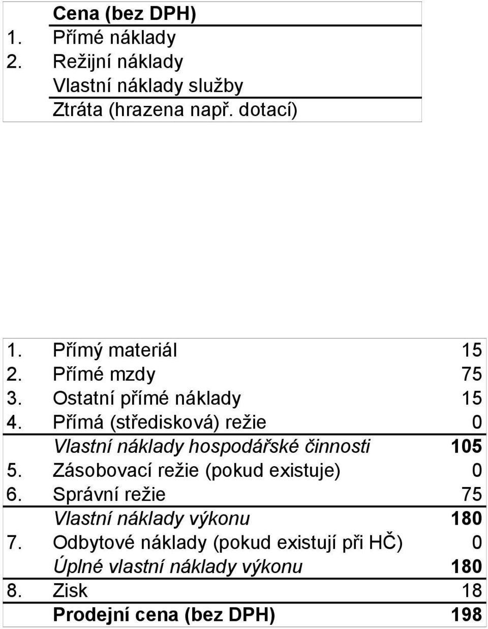 Přímá (středisková) režie 0 Vlastní náklady hospodářské činnosti 105 5. Zásobovací režie (pokud existuje) 0 6.