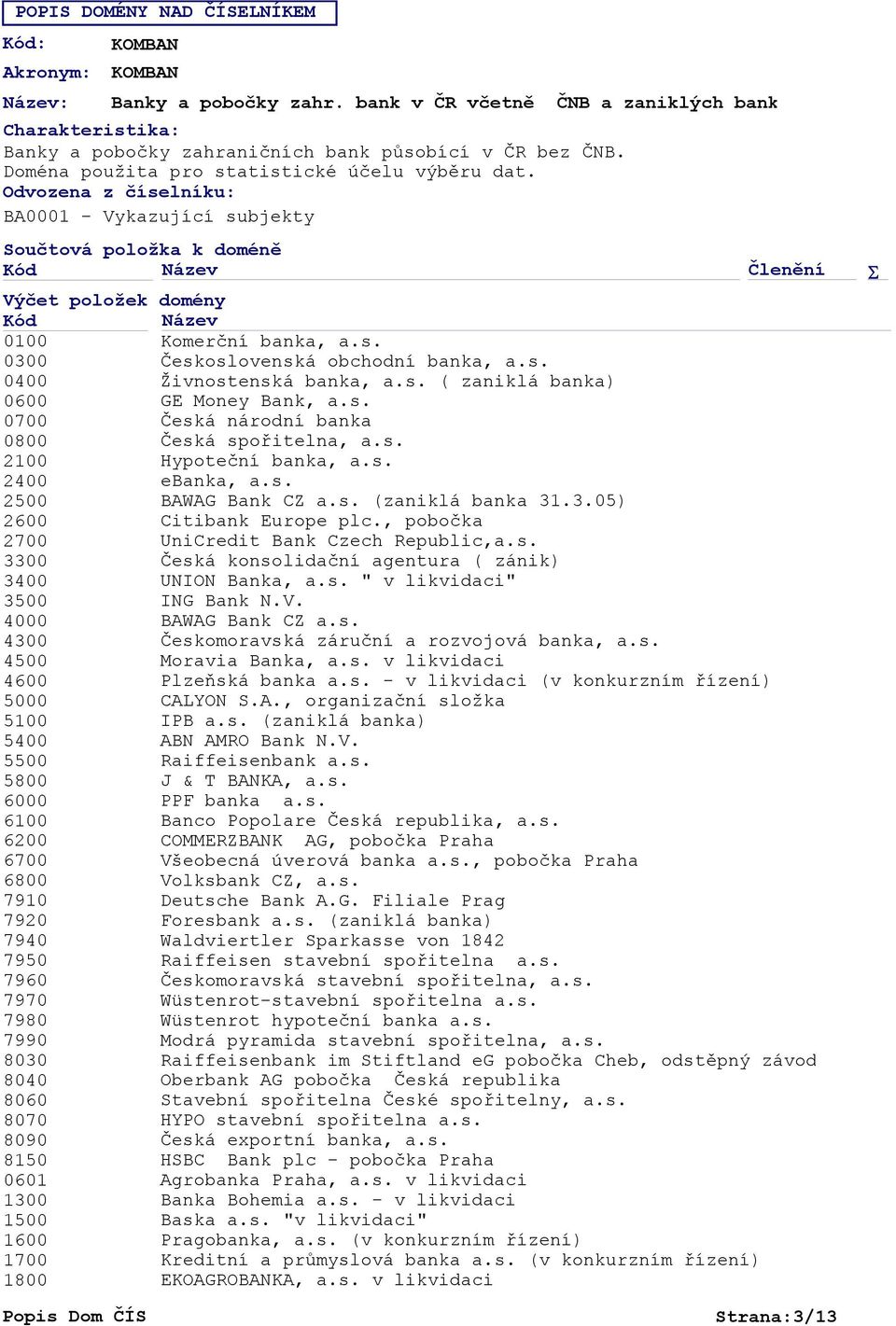 3.05) 2600 Citibank Europe plc., pobočka 3300 Česká konsolidační agentura ( zánik) 3400 UNION Banka, a.s. " v likvidaci" 3500 ING Bank N.V. 4000 BAWAG Bank CZ a.s. 4500 Moravia Banka, a.s. v likvidaci 4600 Plzeňská banka a.