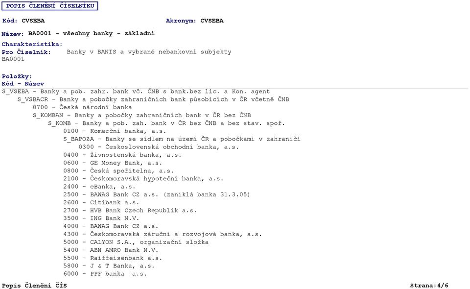 spoř. 0100 - Komerční banka, a.s. S_BAPOZA - Banky se sídlem na území ČR a pobočkami v zahraničí - Československá obchodní banka, a.s. 0400 - Živnostenská banka, a.s. 0600 - GE Money Bank, a.s. 0800 - Česká spořitelna, a.