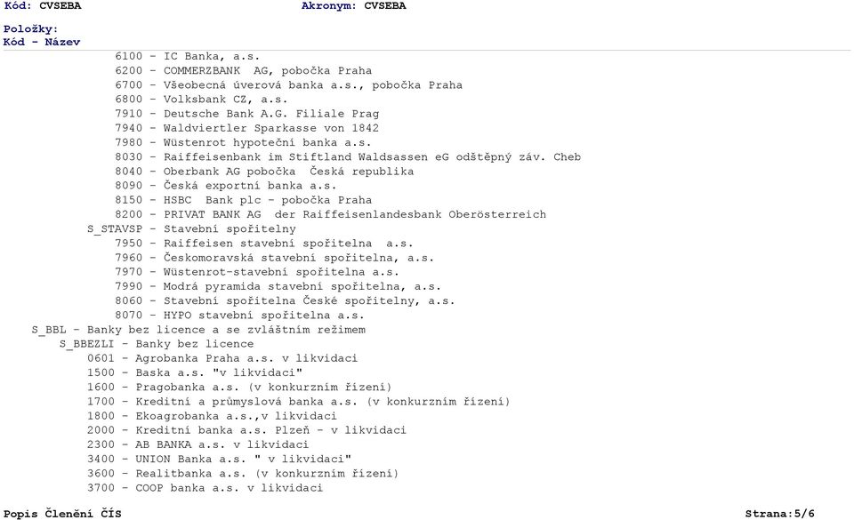 s. 7960 - Českomoravská stavební spořitelna, a.s. 7970 - Wüstenrot-stavební spořitelna a.s. 7990 - Modrá pyramida stavební spořitelna, a.s. 8060 - Stavební spořitelna České spořitelny, a.s. 8070 - HYPO stavební spořitelna a.