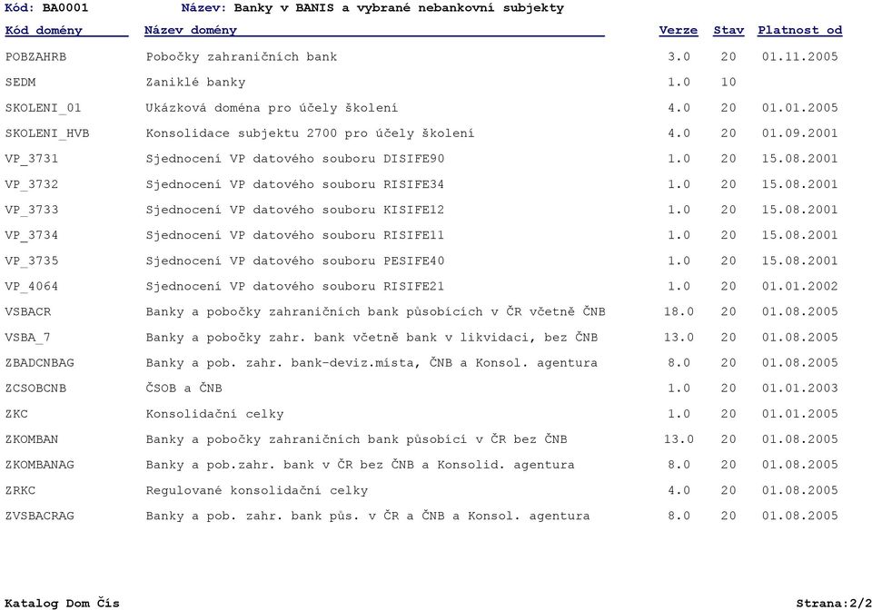 01 VP_3732 Sjednocení VP datového souboru RISIFE34 1.0 15.08.01 VP_3733 Sjednocení VP datového souboru KISIFE12 1.0 15.08.01 VP_3734 Sjednocení VP datového souboru RISIFE11 1.0 15.08.01 VP_3735 Sjednocení VP datového souboru PESIFE40 1.