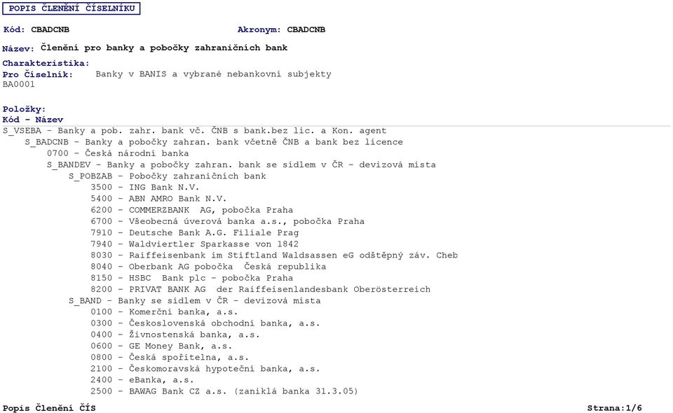 bank se sídlem v ČR - devizová místa S_POBZAB - Pobočky zahraničních bank 3500 - ING Bank N.V. 5400 - ABN AMRO Bank N.V. 60 - COMMERZBANK AG, pobočka Praha 6700 - Všeobecná úverová banka a.s., pobočka Praha 7910 - Deutsche Bank A.