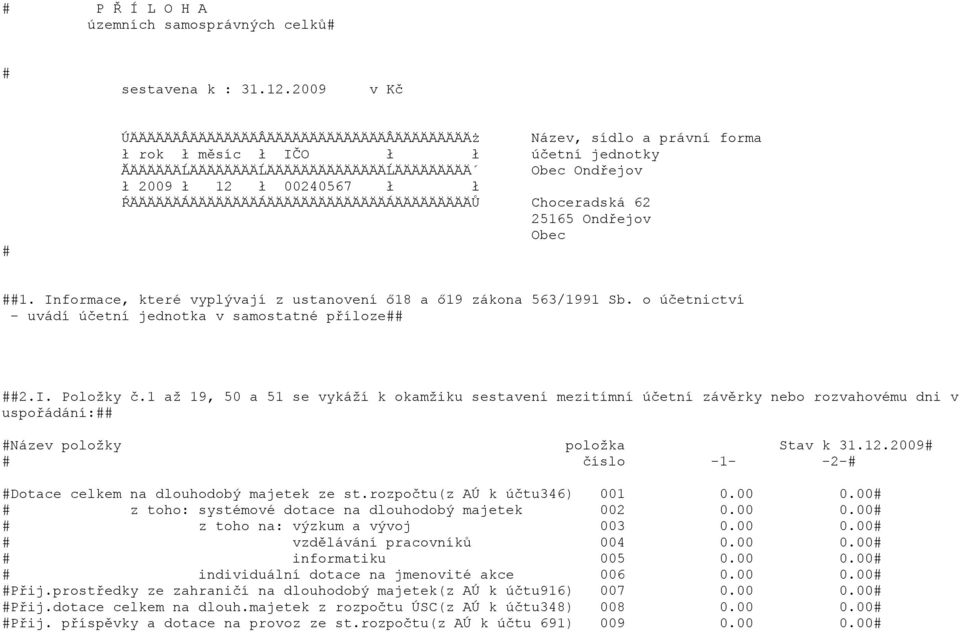 00240567 ł ł ŔÄÄÄÄÄÄÁÄÄÄÄÄÄÄÄÁÄÄÄÄÄÄÄÄÄÄÄÄÄÄÁÄÄÄÄÄÄÄÄÄŮ Choceradská 62 25165 Ondřejov Obec ##1. Informace, které vyplývají z ustanovení ő18 a ő19 zákona 563/1991 Sb.