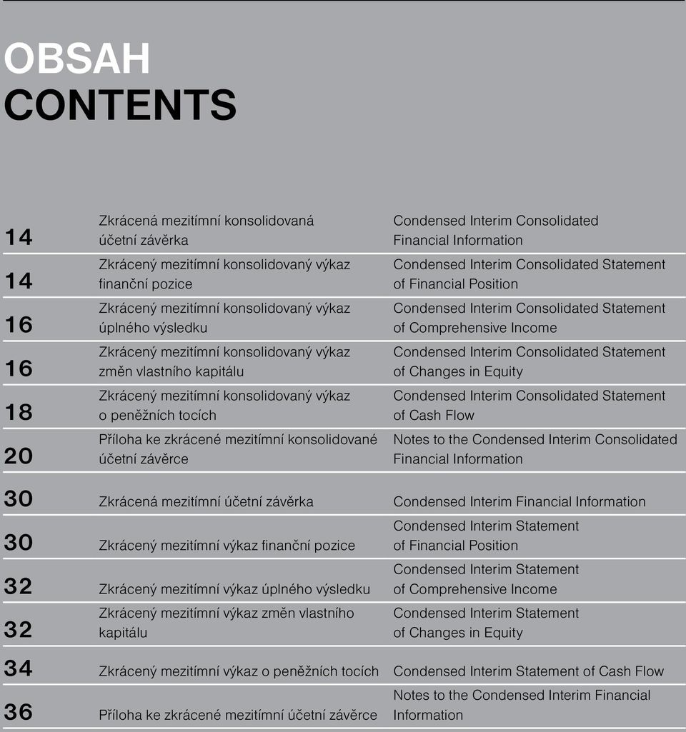 mezitímní konsolidované účetní závěrce Condensed Interim Consolidated Financial Information Condensed Interim Consolidated Statement of Financial Position Condensed Interim Consolidated Statement of