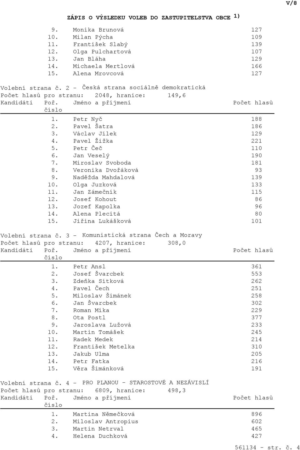 Miroslav Svoboda 181 8. Veronika Dvořáková 93 9. Naděžda Mahdalová 139 10. Olga Juzková 133 11. Jan Zámečník 115 12. Josef Kohout 86 13. Jozef Kapolka 96 14. Alena Plecitá 80 15.