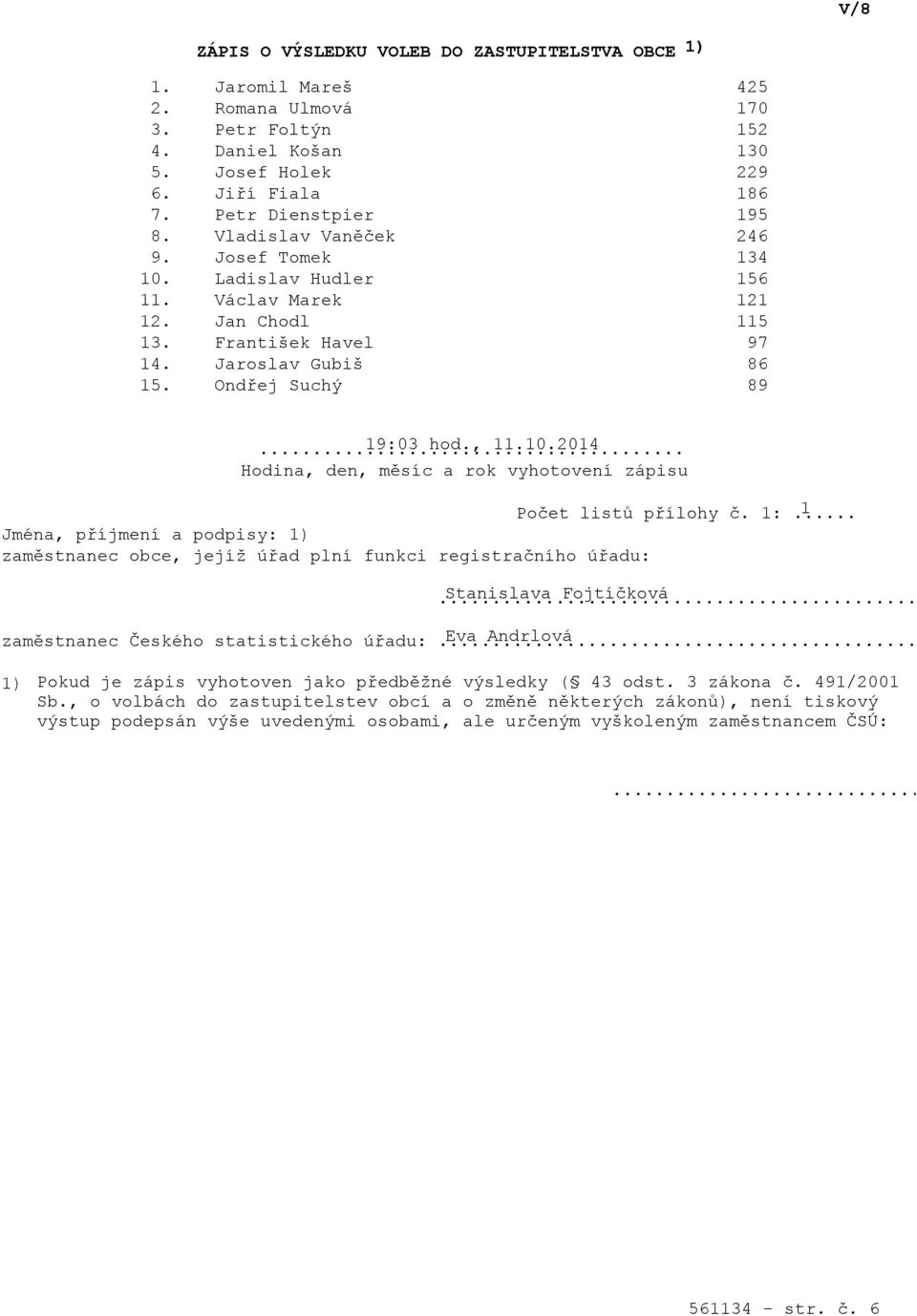 2014 Hodina, den, měsíc a rok vyhotovení zápisu Počet listů přílohy č. 1:... 1 Jména, příjmení a podpisy: 1) zaměstnanec obce, jejíž úřad plní funkci registračního úřadu:.