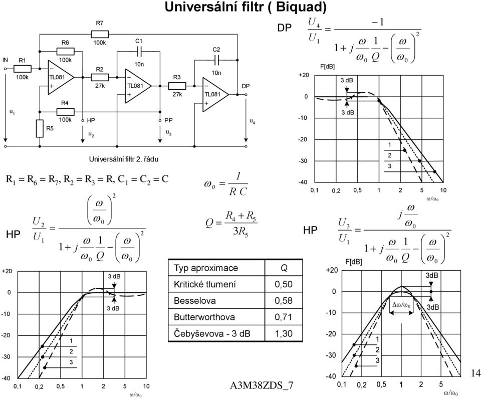 Biquad) PP u 7 n TL8 Q DP Ty aroximace 5 u 5 DP Q Kriticé tlumení,5