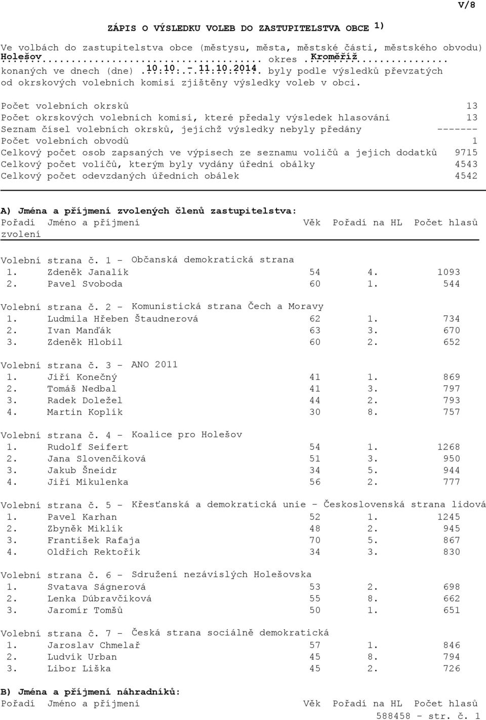 Počet volebních okrsků Počet okrskových volebních komisí, které předaly výsledek hlasování Seznam čísel volebních okrsků, jejichž výsledky nebyly předány Počet volebních obvodů Celkový počet osob
