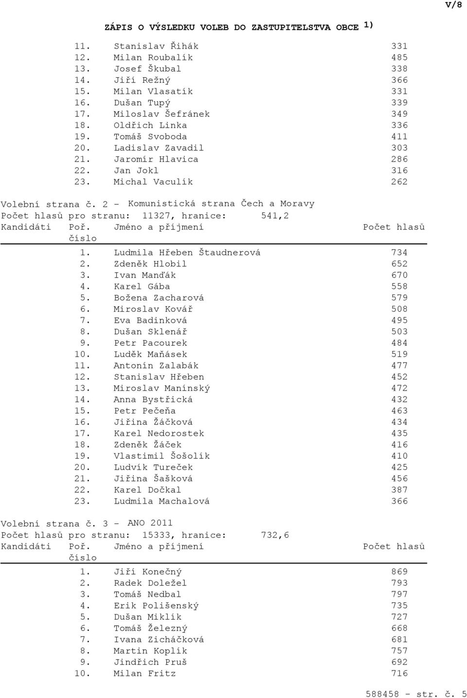 2 - Komunistická strana Čech a Moravy Počet hlasů pro stranu: 11327, hranice: 541,2 1. Ludmila Hřeben Štaudnerová 734 2. Zdeněk Hlobil 652 3. Ivan Manďák 670 4. Karel Gába 558 5.