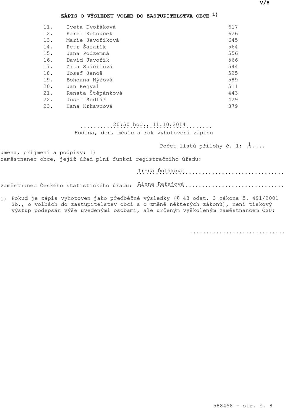 1:... 1 Jména, příjmení a podpisy: 1) zaměstnanec obce, jejíž úřad plní funkci registračního úřadu:... Irena Ďuláková zaměstnanec Českého statistického úřadu:.