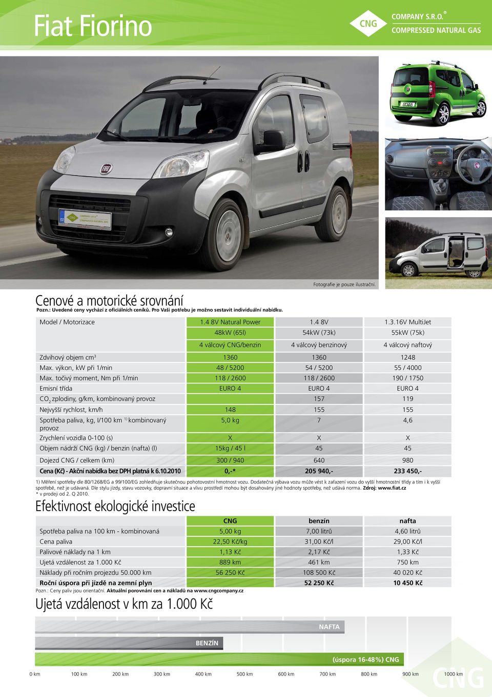 točivý moment, Nm při 1/min 118 / 2600 118 / 2600 190 / 1750 Emisní třída EURO 4 EURO 4 EURO 4 zplodiny, g/km, kombinovaný 157 119 Nejvyšší rychlost, km/h 148 155 155 5,0 kg 7 4,6 Zrychlení vozidla