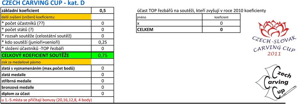 řezbářů na soutěži, kteří zvyšují v