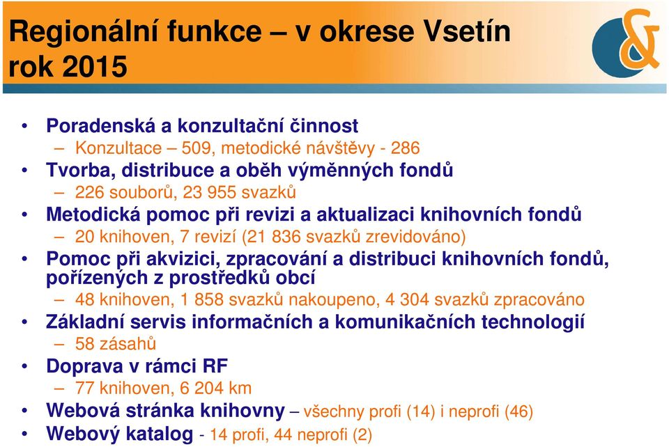 distribuci knihovních fondů, pořízených z prostředků obcí 48 knihoven, 1 858 svazků nakoupeno, 4 304 svazků zpracováno Základní servis informačních a komunikačních