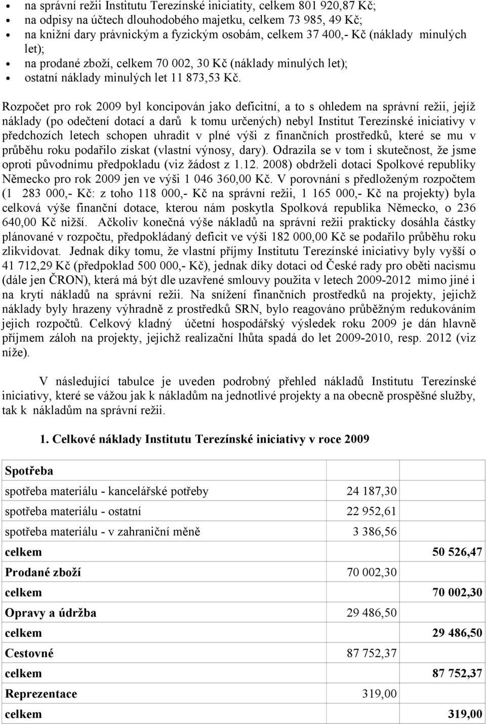 Rozpočet pro rok 2009 byl koncipován jako deficitní, a to s ohledem na správní režii, jejíž náklady (po odečtení dotací a darů k tomu určených) nebyl Institut Terezínské iniciativy v předchozích