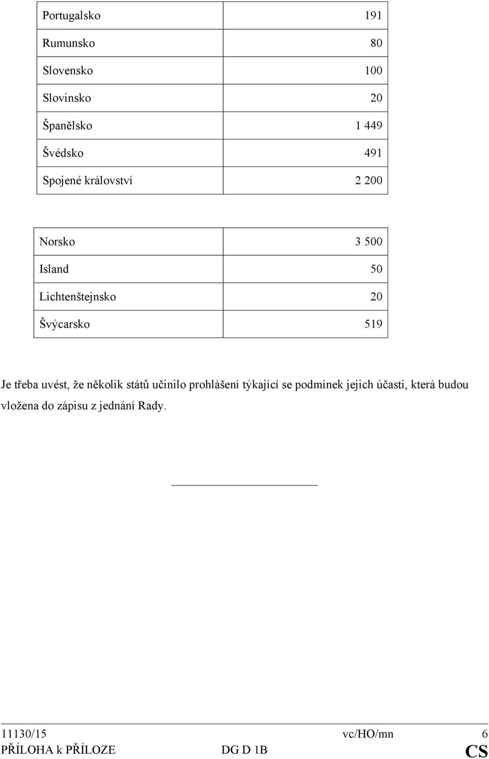 třeba uvést, že několik států učinilo prohlášení týkající se podmínek jejich účasti,