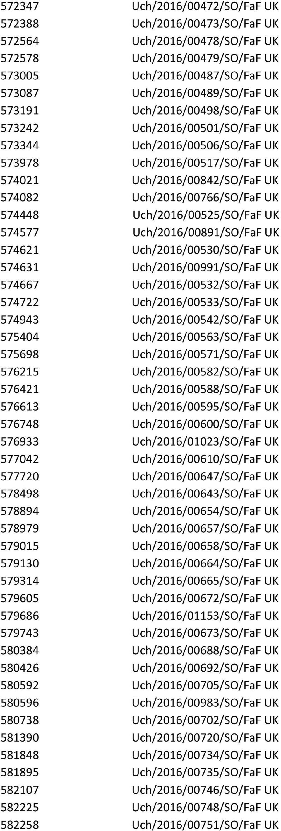 Uch/2016/00525/SO/FaF UK 574577 Uch/2016/00891/SO/FaF UK 574621 Uch/2016/00530/SO/FaF UK 574631 Uch/2016/00991/SO/FaF UK 574667 Uch/2016/00532/SO/FaF UK 574722 Uch/2016/00533/SO/FaF UK 574943