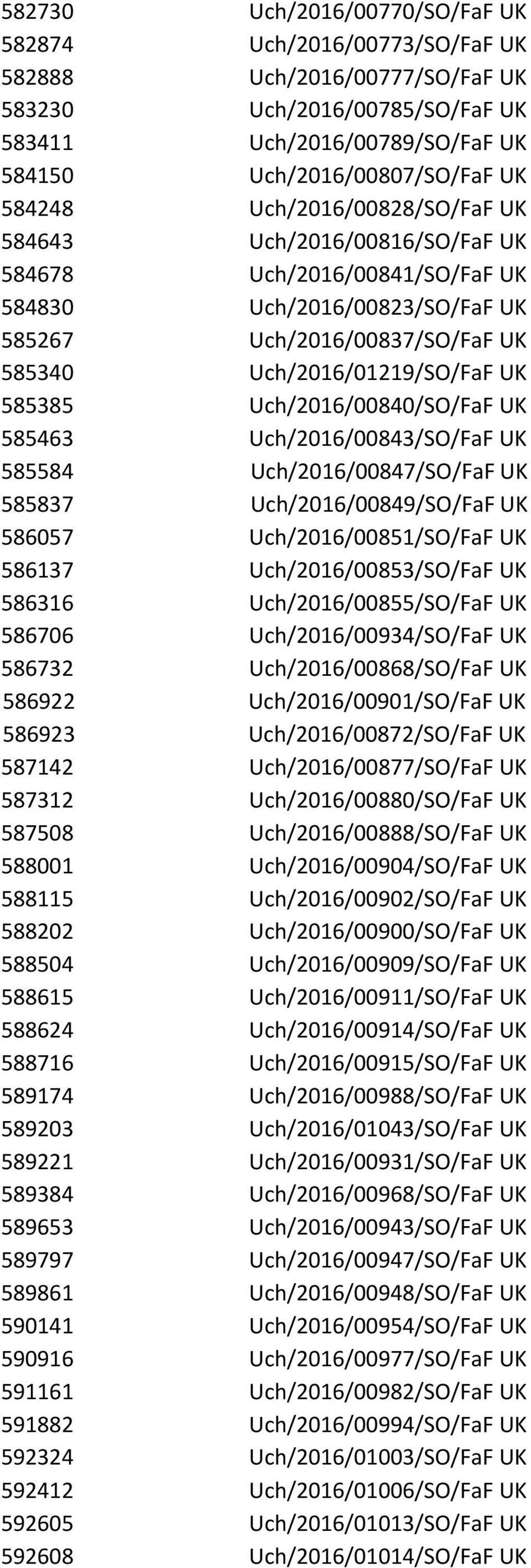 Uch/2016/00840/SO/FaF UK 585463 Uch/2016/00843/SO/FaF UK 585584 Uch/2016/00847/SO/FaF UK 585837 Uch/2016/00849/SO/FaF UK 586057 Uch/2016/00851/SO/FaF UK 586137 Uch/2016/00853/SO/FaF UK 586316