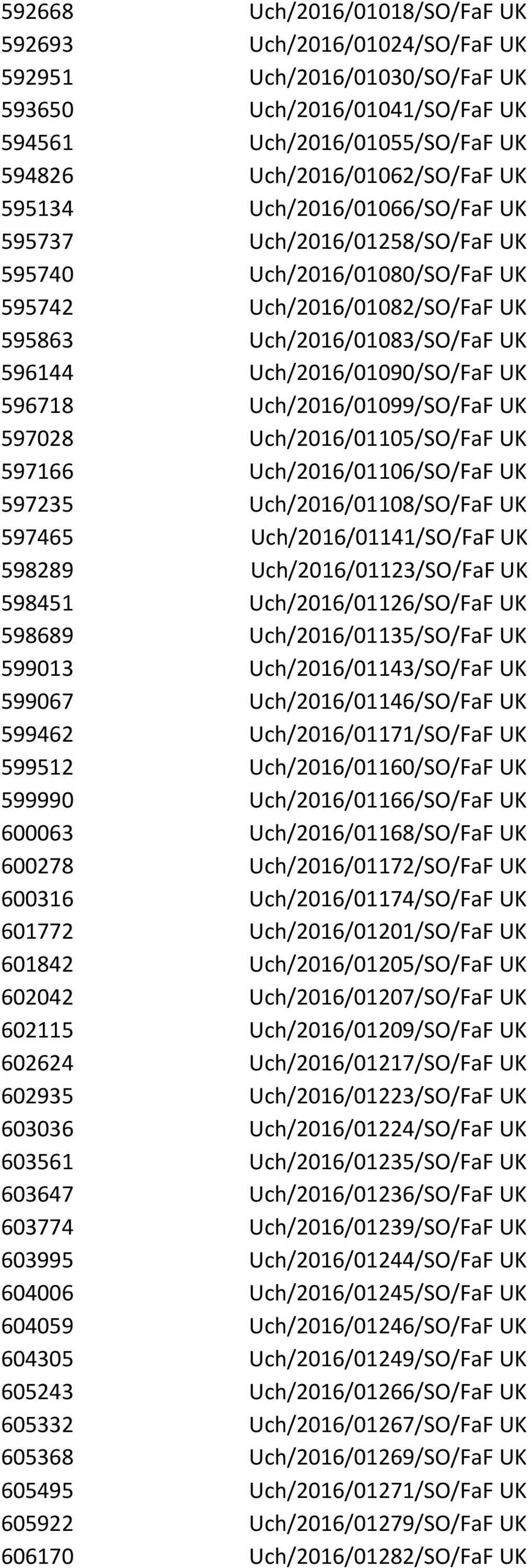 Uch/2016/01099/SO/FaF UK 597028 Uch/2016/01105/SO/FaF UK 597166 Uch/2016/01106/SO/FaF UK 597235 Uch/2016/01108/SO/FaF UK 597465 Uch/2016/01141/SO/FaF UK 598289 Uch/2016/01123/SO/FaF UK 598451