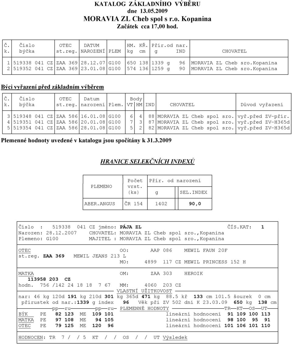 kopanina Býci vyřazení před základním výběrem Č. Číslo OTEC Datum Body k. býčka st.reg.narozeníplem.vthmind CHOVATEL Důvod vyřazení 3519348 041 CZZAA 58616.01.08G100 6 4 88MORAVIA ZL Cheb spol sro.