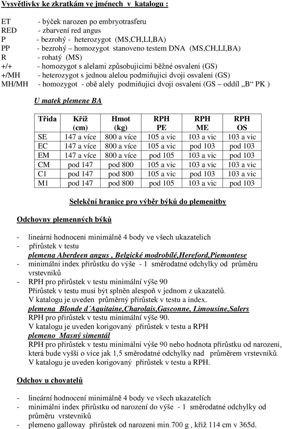 dvojí osvalení (GS oddíl B PK ) U matek plemene BA Třida Kříž (cm) Hmot (kg) RPH PE RPH ME RPH OS SE 147 a více 800 a více 105 a vic 103 a vic 103 a vic EC 147 a více 800 a více 105 a vic pod 103 pod