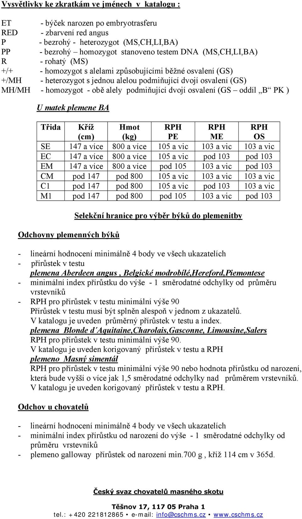 dvojí osvalení (GS oddíl B PK ) U matek plemene BA Třida Kříž (cm) Hmot (kg) RPH PE RPH ME RPH OS SE 147 a více 800 a více 105 a vic 103 a vic 103 a vic EC 147 a více 800 a více 105 a vic pod 103 pod