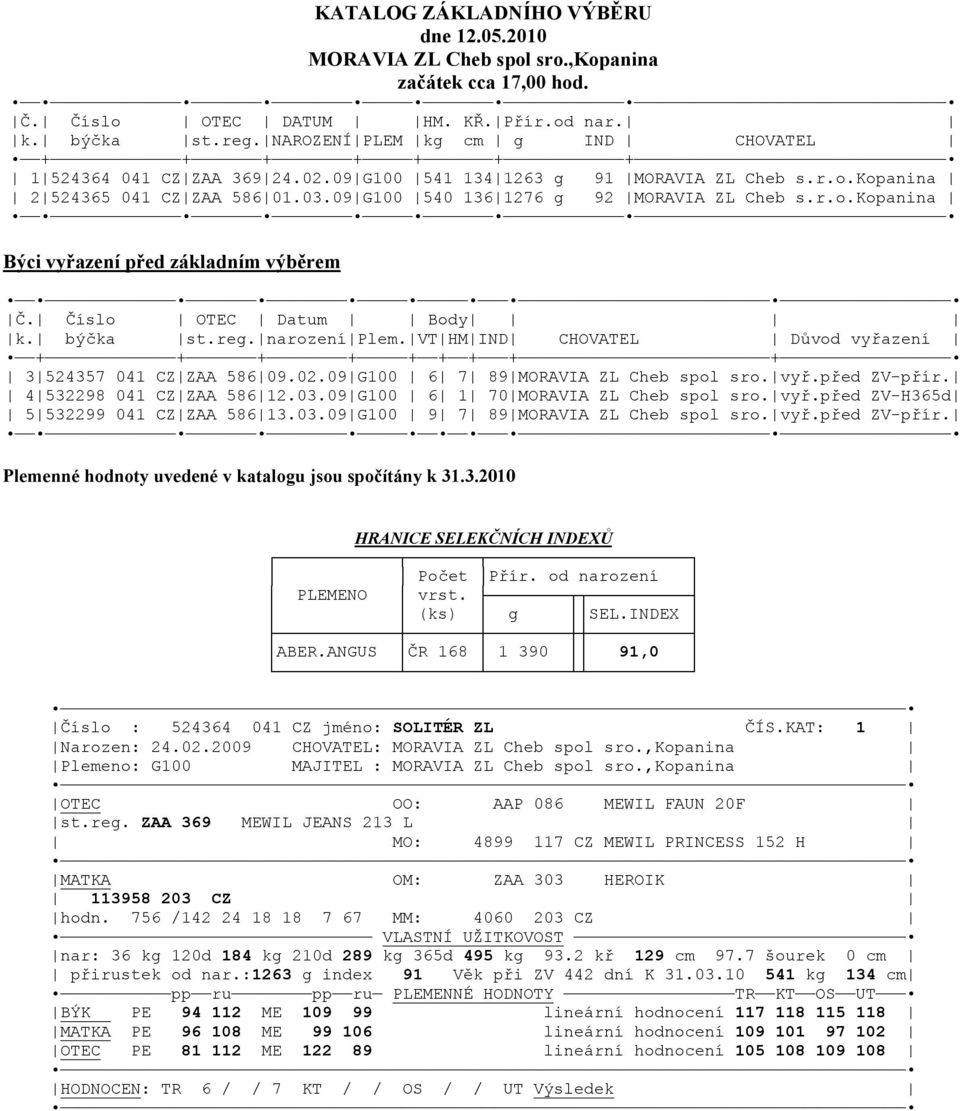 09 G100 540 136 1276 g 92 MORAVIA ZL Cheb s.r.o.kopanina Býci vyřazení před základním výběrem Č. Číslo OTEC Datum Body k. býčka st.reg. narození Plem.