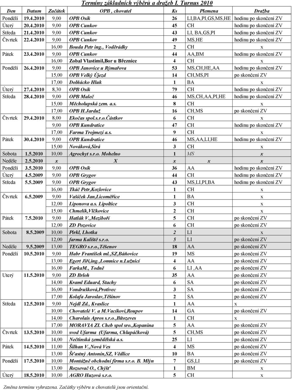 4.2010 9,00 OPB Janovice u Rýmařova 53 MS,CH,HE,AA hodinu po skončení ZV 15,00 OPB Velký Újezd 14 CH,MS,PI po skončení ZV 17,00 Dolňácko Hluk 1 BA x Úterý 27.4.2010 8,30 OPB Osík 79 CH hodinu po skončení ZV Středa 28.