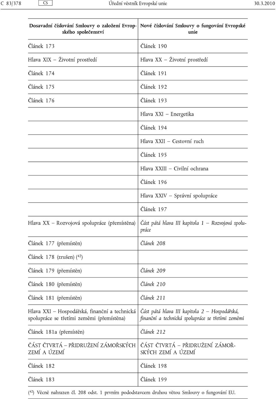 III kapitola 1 Rozvojová spolupráce Článek 177 (přemístěn) Článek 208 Článek 178 (zrušen) ( 42 ) Článek 179 (přemístěn) Článek 209 Článek 180 (přemístěn) Článek 210 Článek 181 (přemístěn) Článek 211
