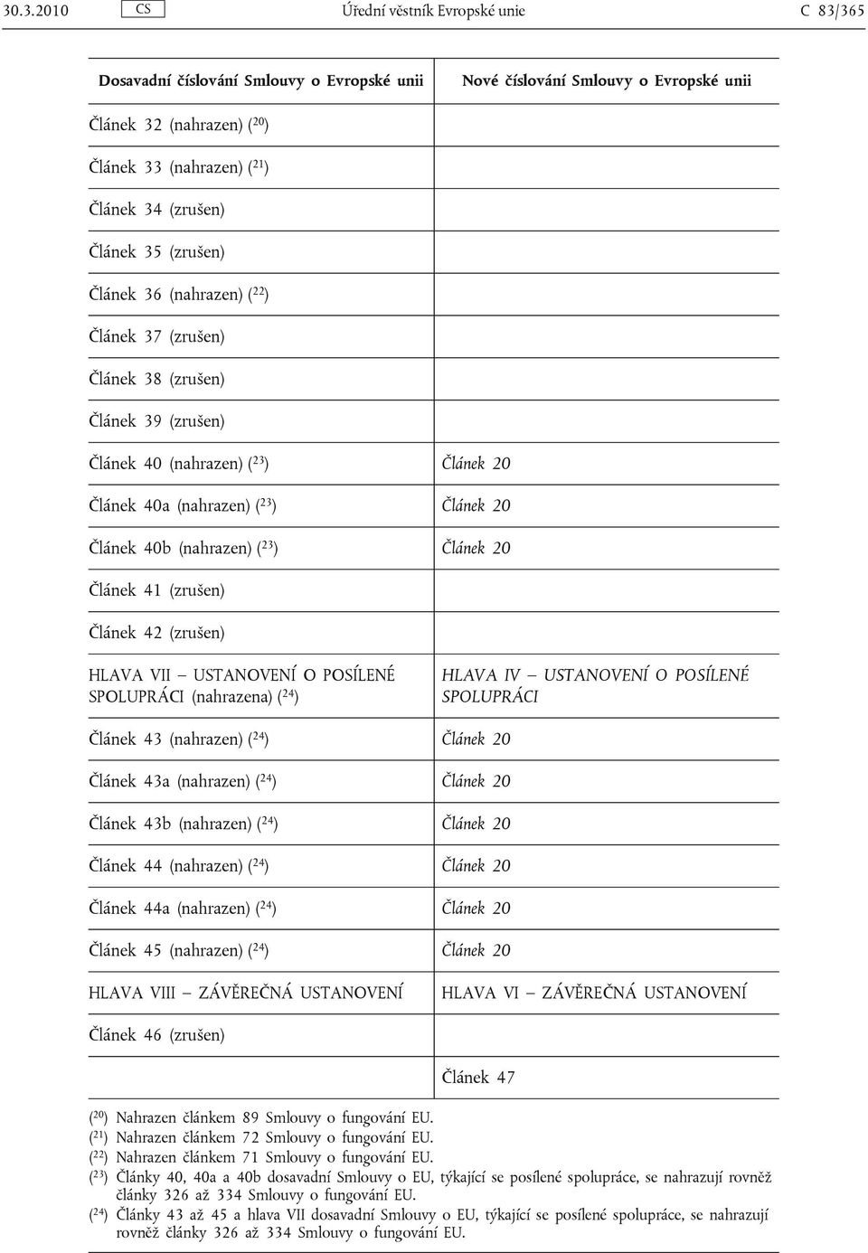 40b (nahrazen) ( 23 ) Článek 20 Článek 41 (zrušen) Článek 42 (zrušen) HLAVA VII USTANOVENÍ O POSÍLENÉ SPOLUPRÁCI (nahrazena) ( 24 ) HLAVA IV USTANOVENÍ O POSÍLENÉ SPOLUPRÁCI Článek 43 (nahrazen) ( 24