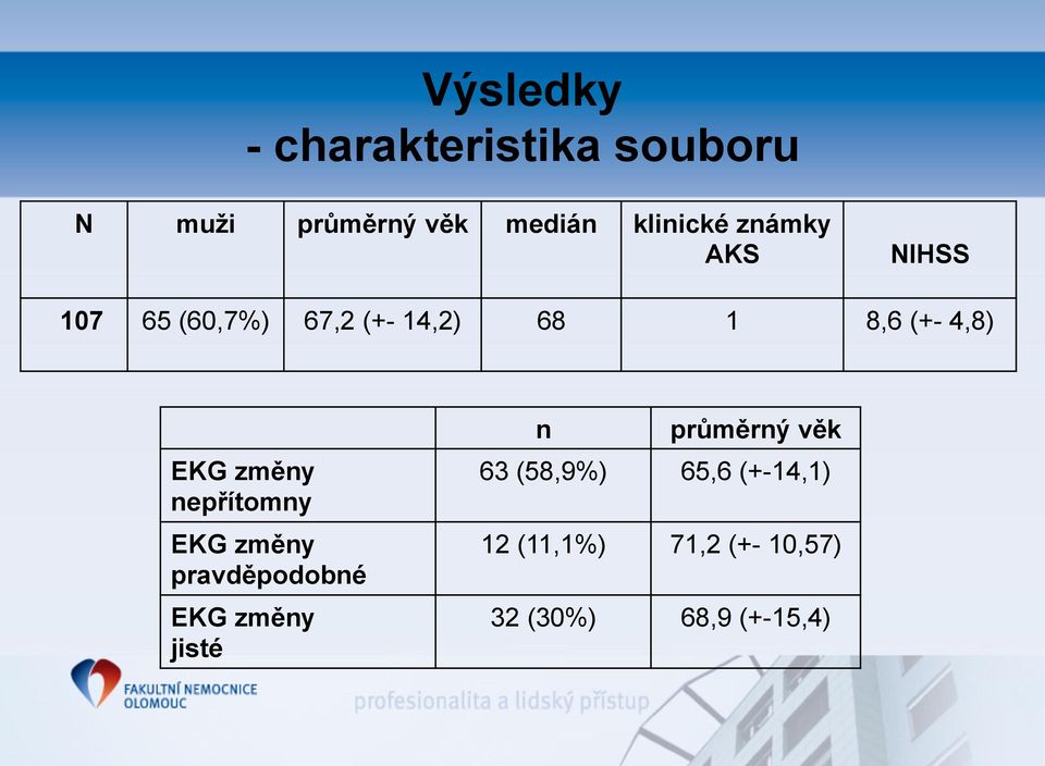 změny nepřítomny EKG změny pravděpodobné EKG změny jisté n průměrný věk