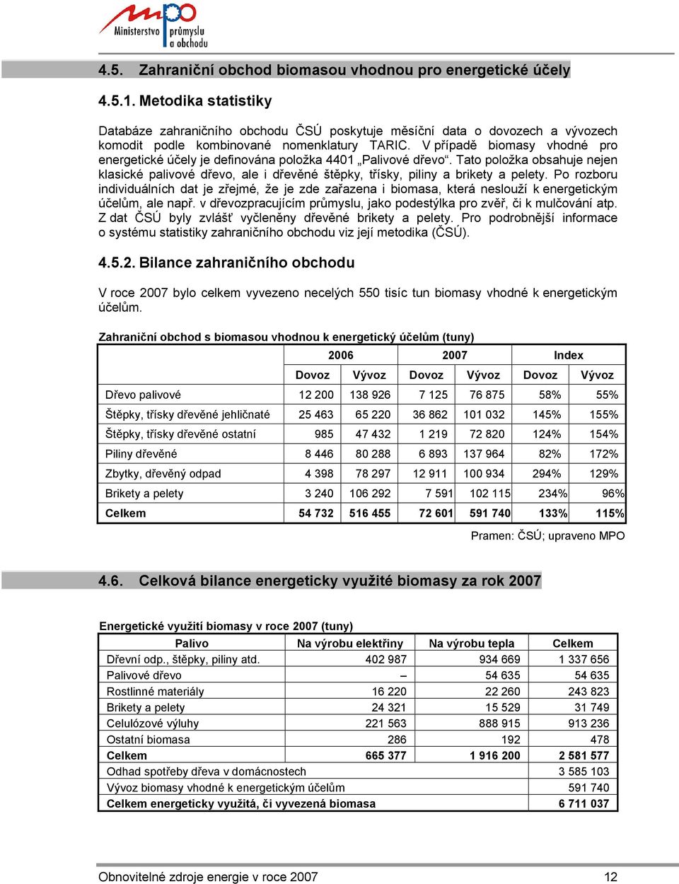 V případě biomasy vhodné pro energetické účely je definována položka 4401 Palivové dřevo. Tato položka obsahuje nejen klasické palivové dřevo, ale i dřevěné štěpky, třísky, piliny a brikety a pelety.