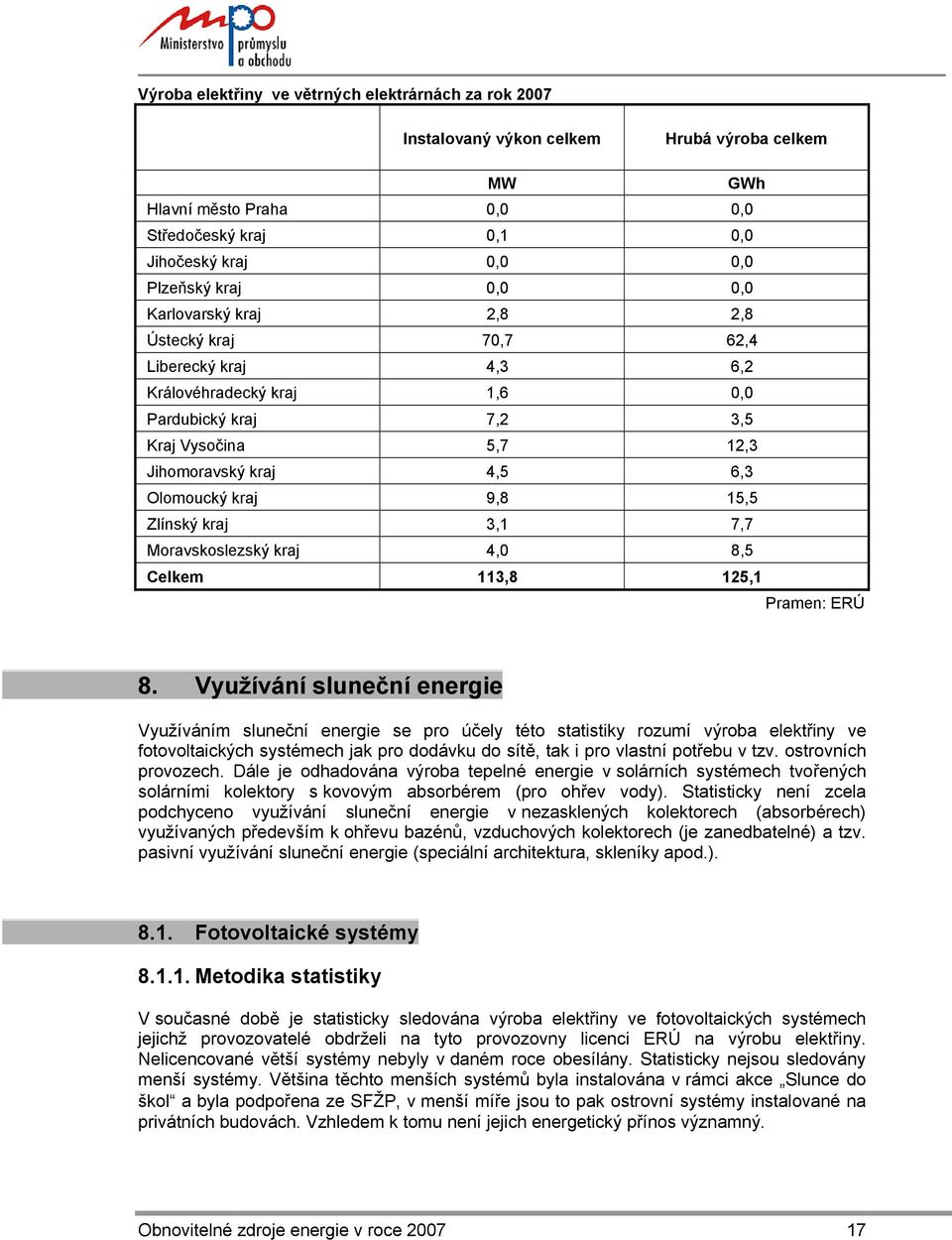 15,5 Zlínský kraj 3,1 7,7 Moravskoslezský kraj 4,0 8,5 Celkem 113,8 125,1 Pramen: ERÚ 8.