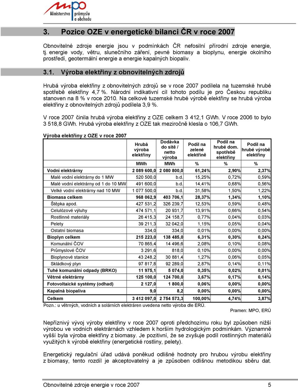 Výroba elektřiny z obnovitelných zdrojů Hrubá výroba elektřiny z obnovitelných zdrojů se v roce 2007 podílela na tuzemské hrubé spotřebě elektřiny 4,7 %.