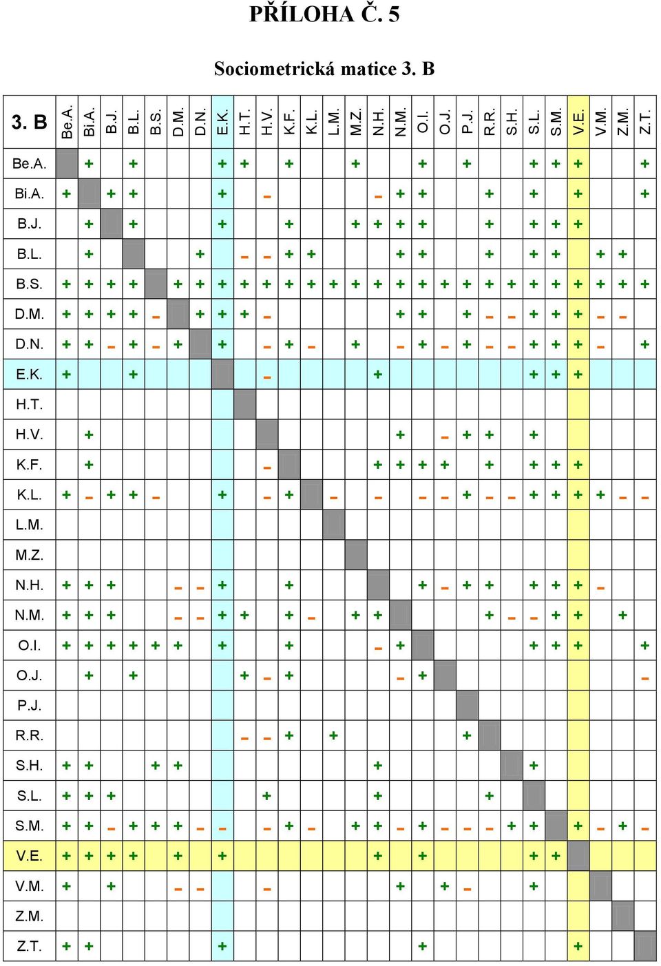 + + - + - + + - + - + - + - + - - + + + - + E.K. + + - + + + + H.T. H.V. + + - + + + K.F. + - + + + + + + + + K.L. + - + + - + - + - - - - + - - + + + + - - L.M. M.Z. N.H. + + + - - + + + - + + + + + - N.