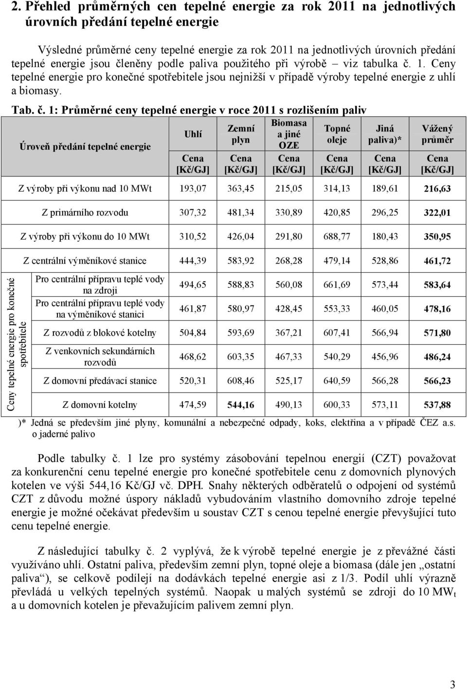 eněny podle paliva použitého při výrobě viz tabulka č.