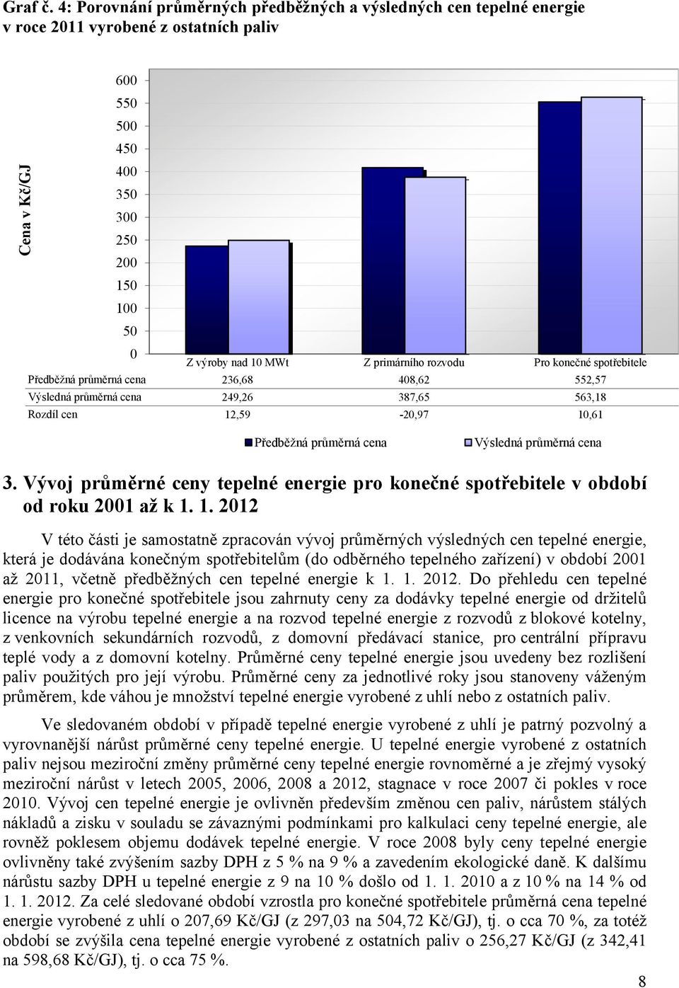 primárního rozvodu Pro konečné spotřebitele Předběžná průměrná cena 236,68 408,62 552,57 Výsledná průměrná cena 249,26 387,65 563,18 Rozdíl cen 12,59-20,97 10,61 Předběžná průměrná cena Výsledná