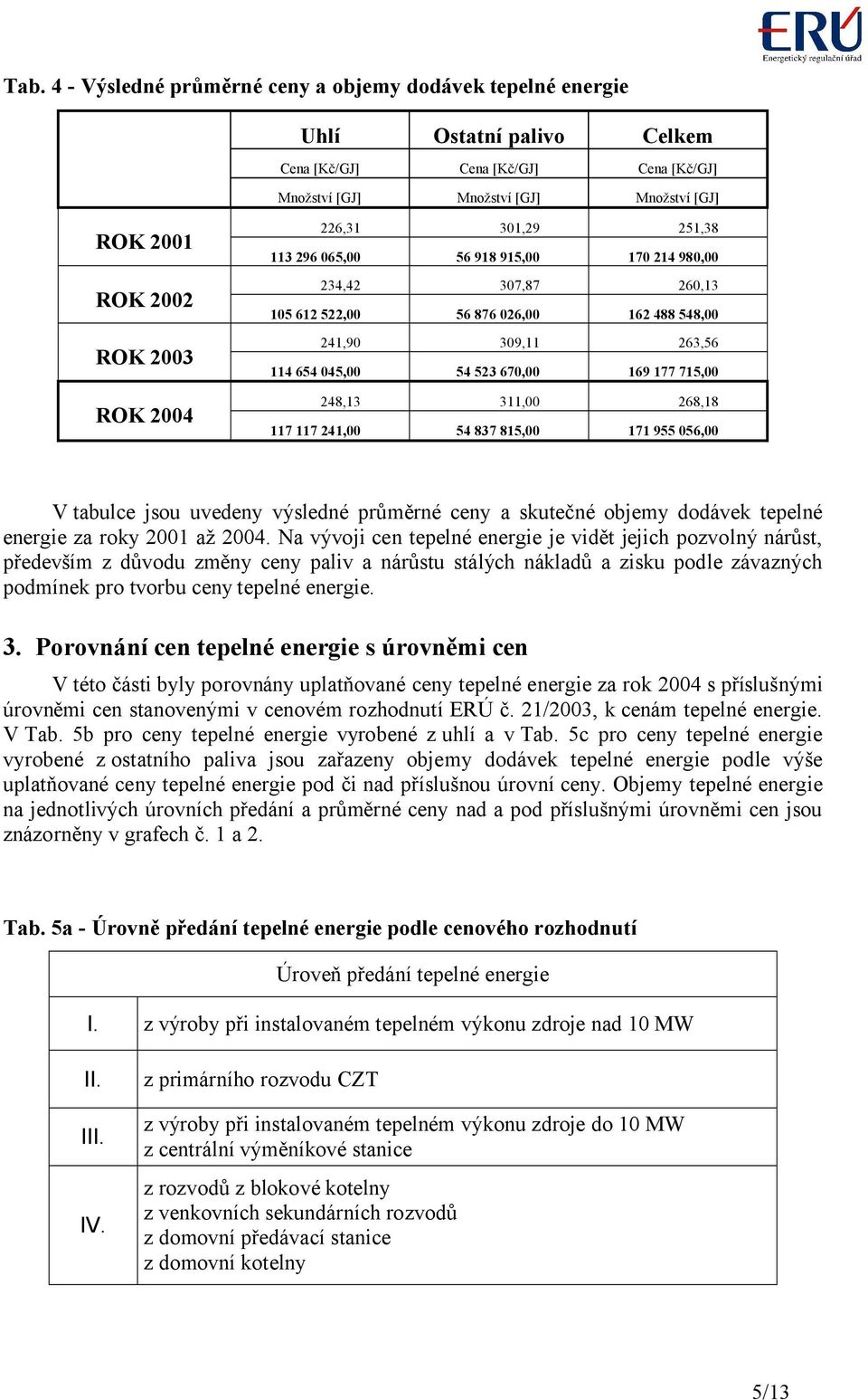 955 56, V tabulce jsou uvedeny výsledné průměrné ceny a skutečné objemy dodávek tepelné energie za roky 21 až 24.