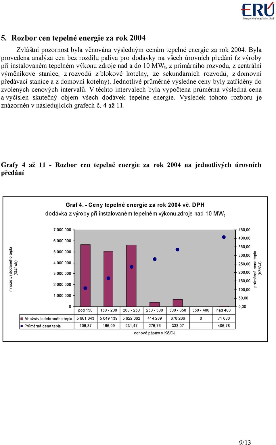 stanice, z rozvodů z blokové kotelny, ze sekundárních rozvodů, z domovní předávací stanice a z domovní kotelny). Jednotlivé průměrné výsledné ceny byly zatříděny do zvolených cenových intervalů.