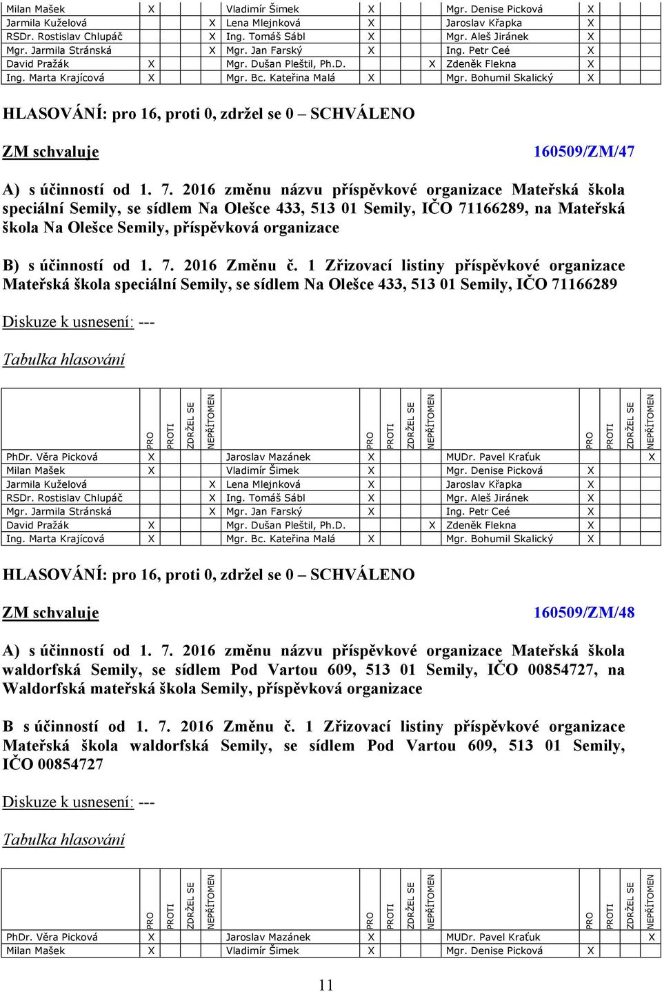 účinností od 1. 7. 2016 Změnu č. 1 Zřizovací listiny příspěvkové organizace Mateřská škola speciální Semily, se sídlem Na Olešce 433, 513 01 Semily, IČO 71166289 160509/ZM/48 A) s účinností od 1.