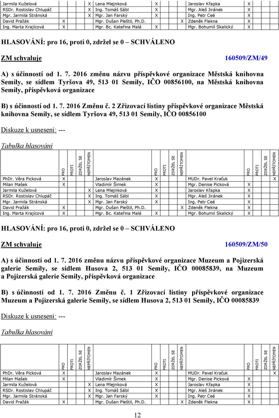 7. 2016 Změnu č. 2 Zřizovací listiny příspěvkové organizace Městská knihovna Semily, se sídlem Tyršova 49, 513 01 Semily, IČO 00856100 160509/ZM/50 A) s účinností od 1. 7.