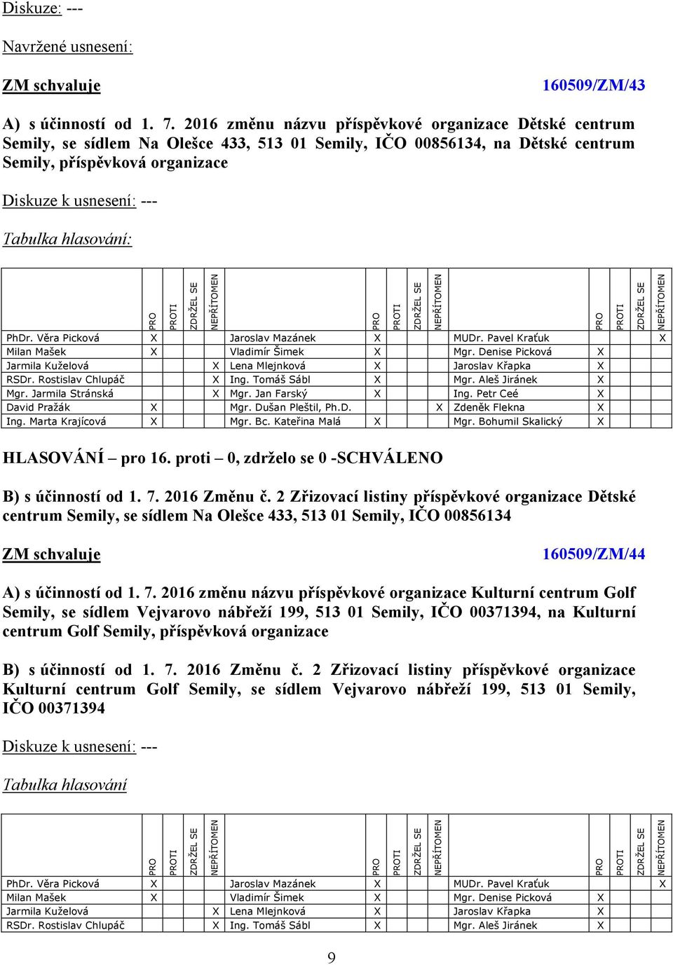 proti 0, zdrželo se 0 -SCHVÁLENO B) s účinností od 1. 7. 2016 Změnu č.