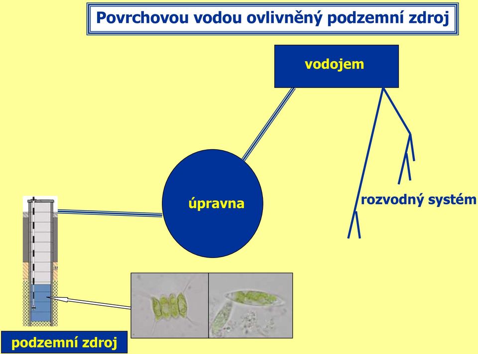 zdroj vodojem úpravna