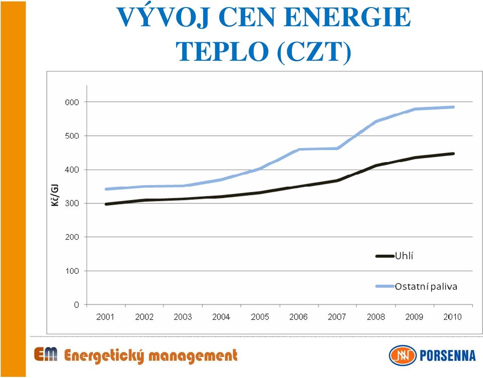 venkova: Evropa investuje do