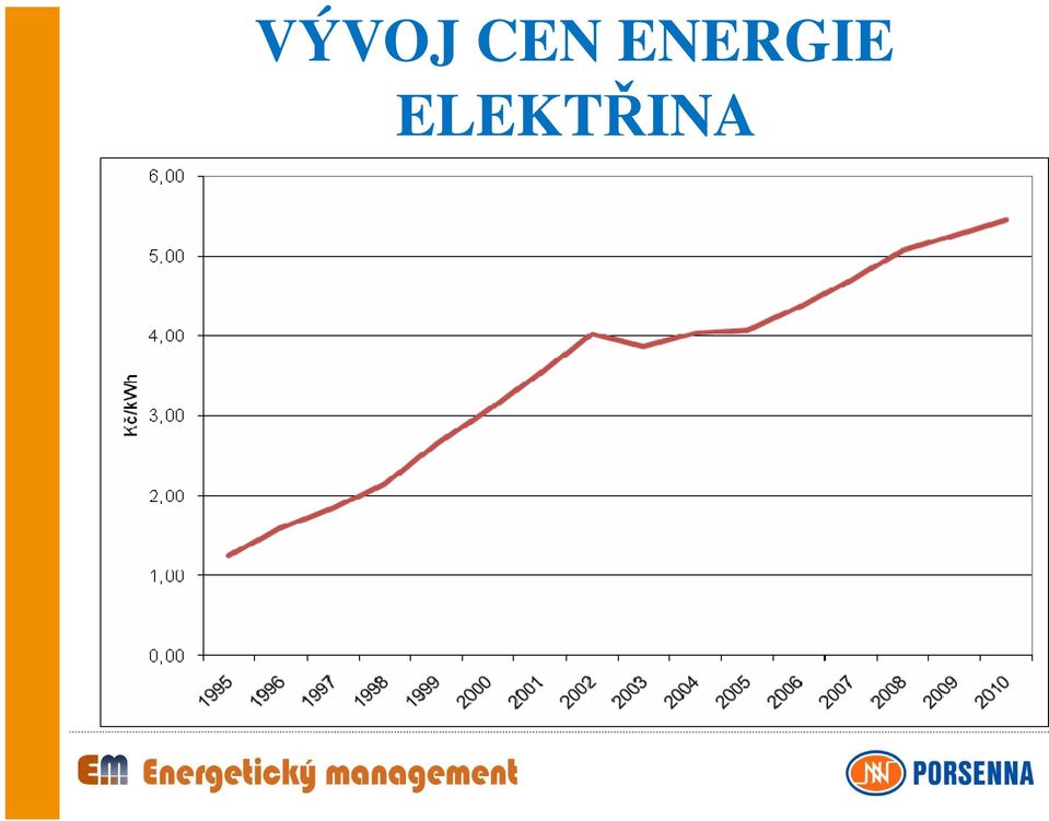 venkova: Evropa investuje do