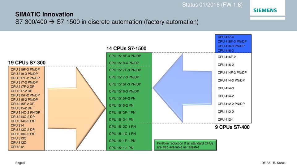 35-2 DP CPU 34C-2 CPU 34C-2 DP CPU 34C-2 PtP CPU 34 CPU 33C-2 DP CPU 33C-2 PtP CPU 33C CPU 32C CPU 32 CPU 58F-4 CPU 58-4 CPU 57F-3 CPU 57-3 CPU 56F-3 CPU 56-3 CPU