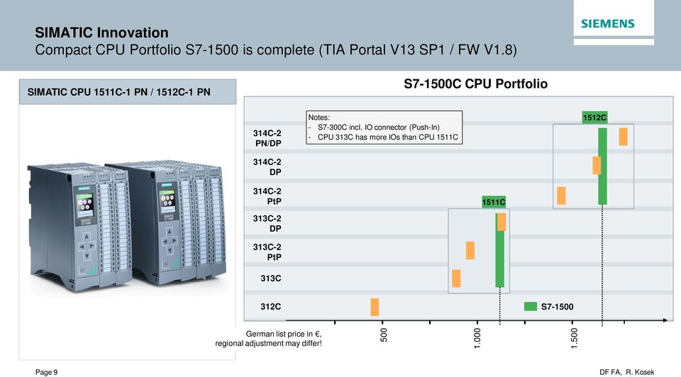 S7-300C incl.